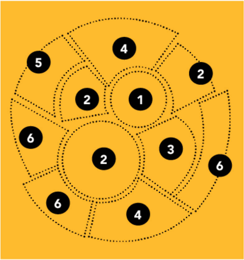 Family-Friendly Board distribution of ingredients - schema